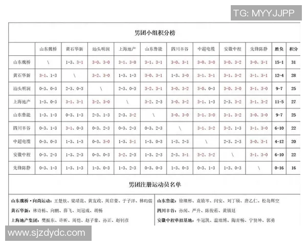 全国锦标赛积分榜更新上海乒乓球队以58分稳居第一名 全国锦标赛积分榜更新上海乒乓球队以58分稳居第一名